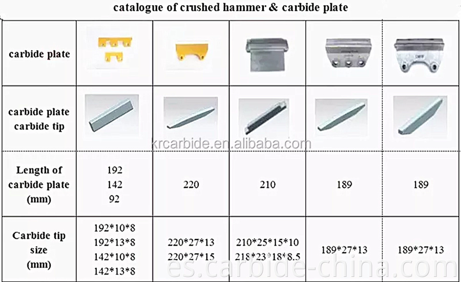 rotor tip specification